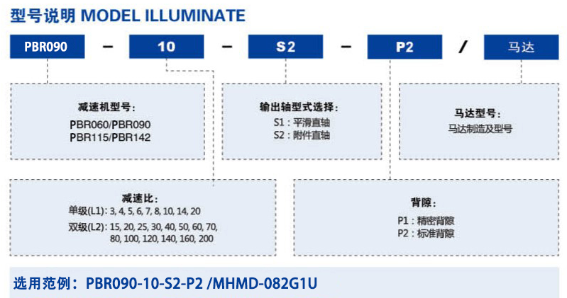 PBR型號(hào)說明.png