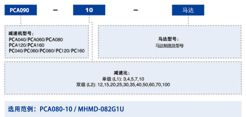 PCA型號(hào)說(shuō)明.png