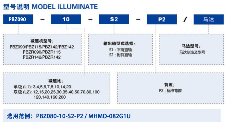 PBZ型號(hào)說(shuō)明.png